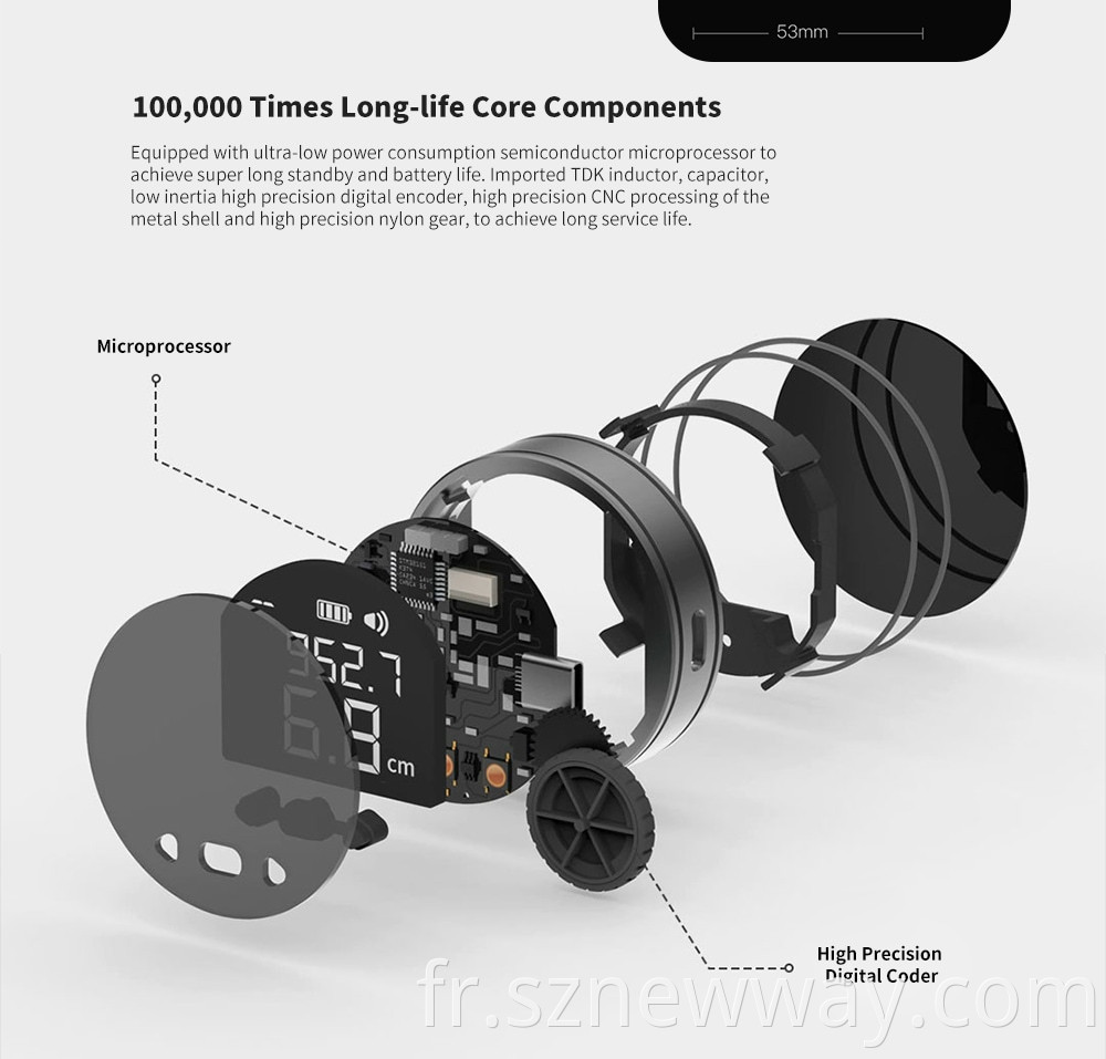 Duka Measurement Tool